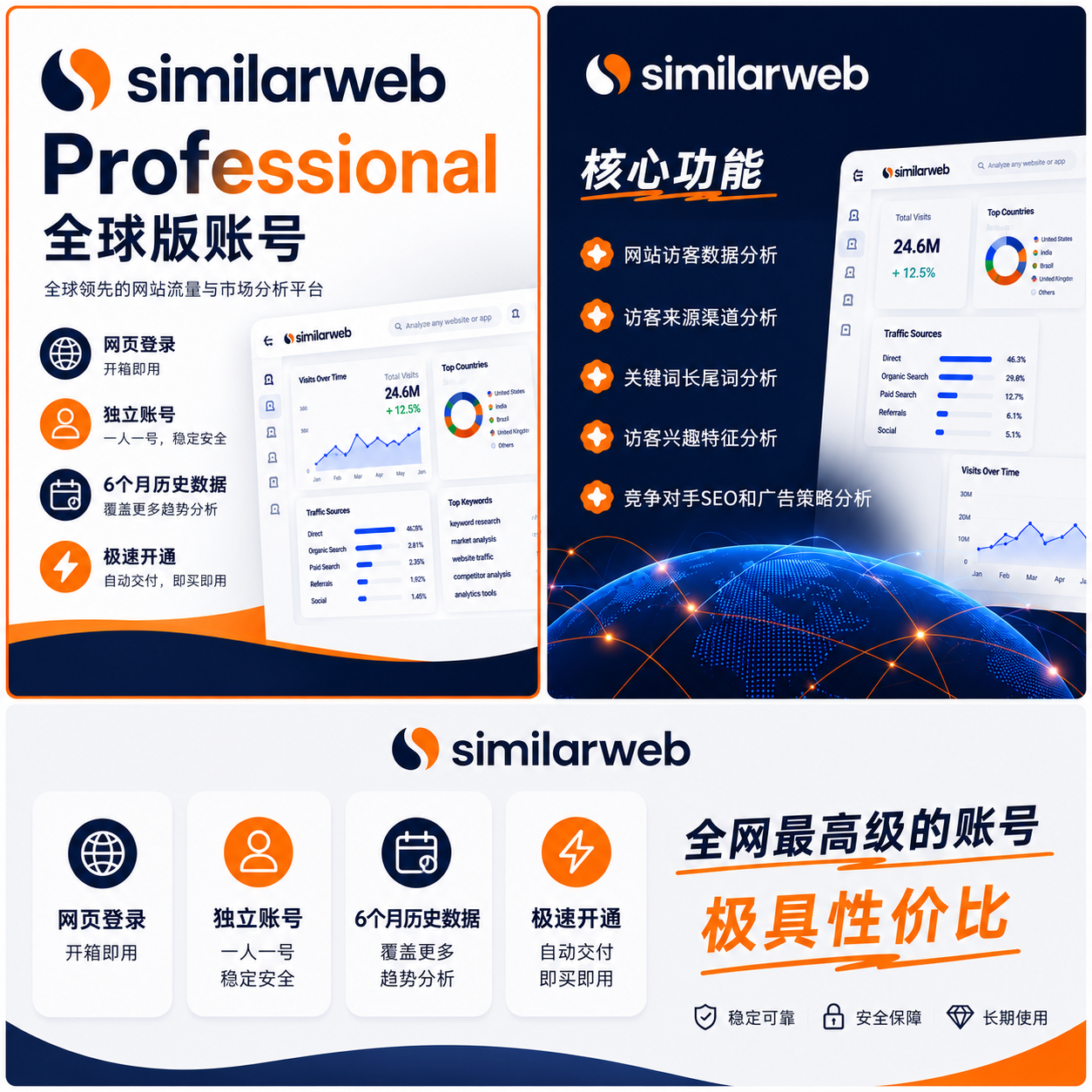 Similarweb展示图 2