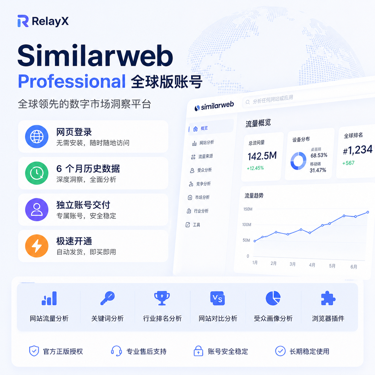 Similarweb展示图 1