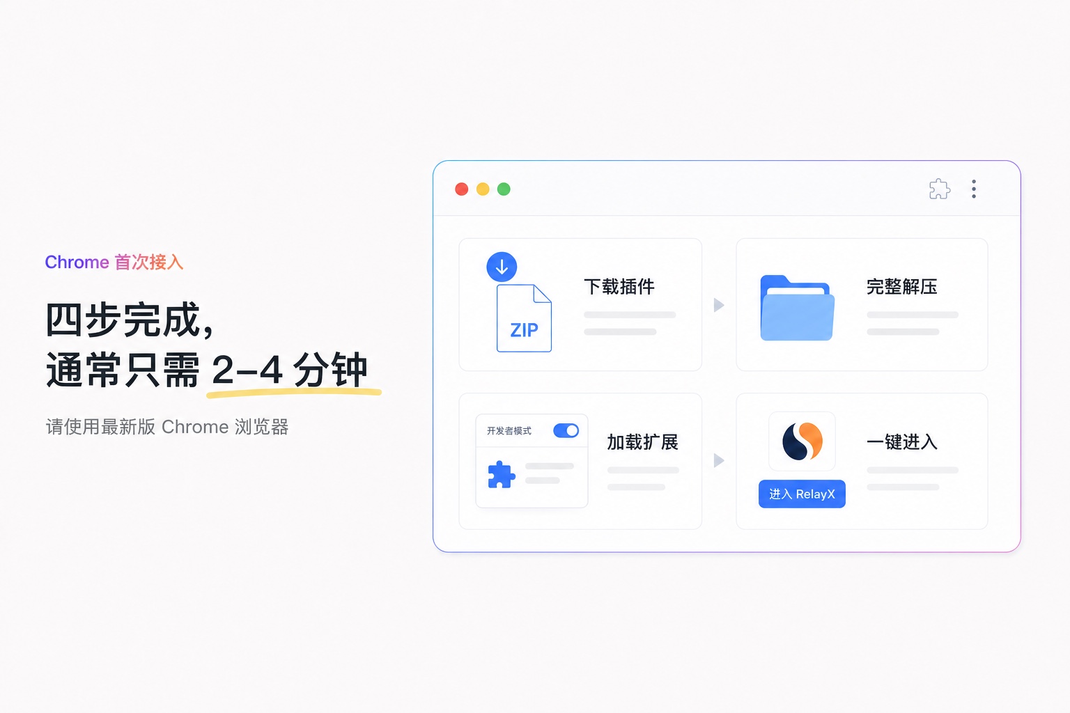 RelayX Similarweb Chrome 插件四步接入流程