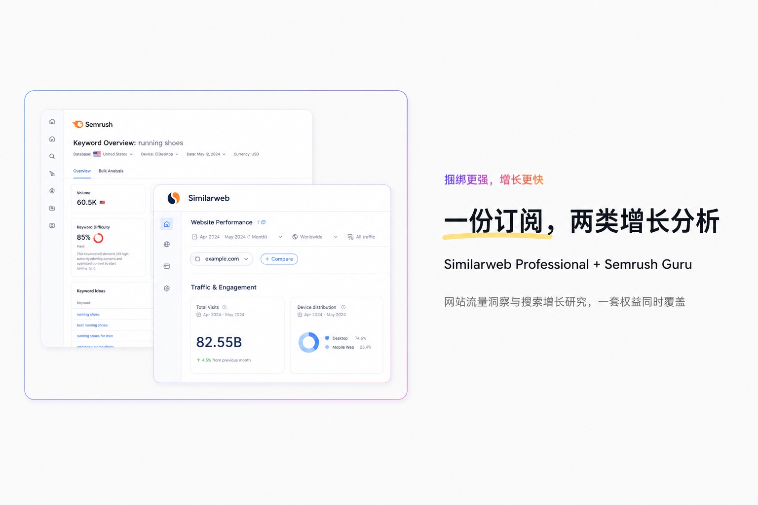 Similarweb Professional 与 Semrush Guru 组合权益