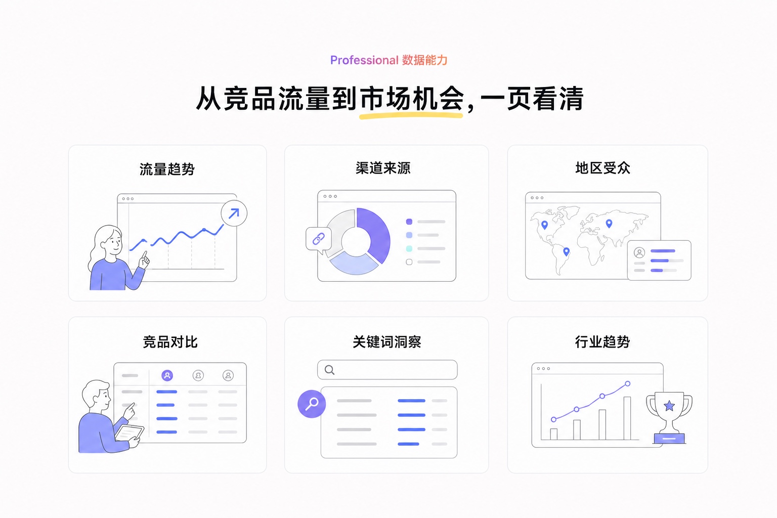 Similarweb 流量趋势、渠道、受众、竞品、关键词与行业趋势分析