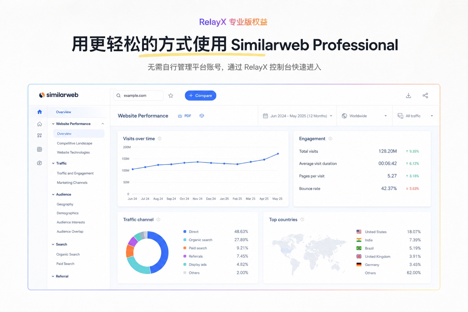 通过 RelayX 更轻松地使用 Similarweb Professional